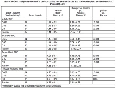 Image Description (Table 4)